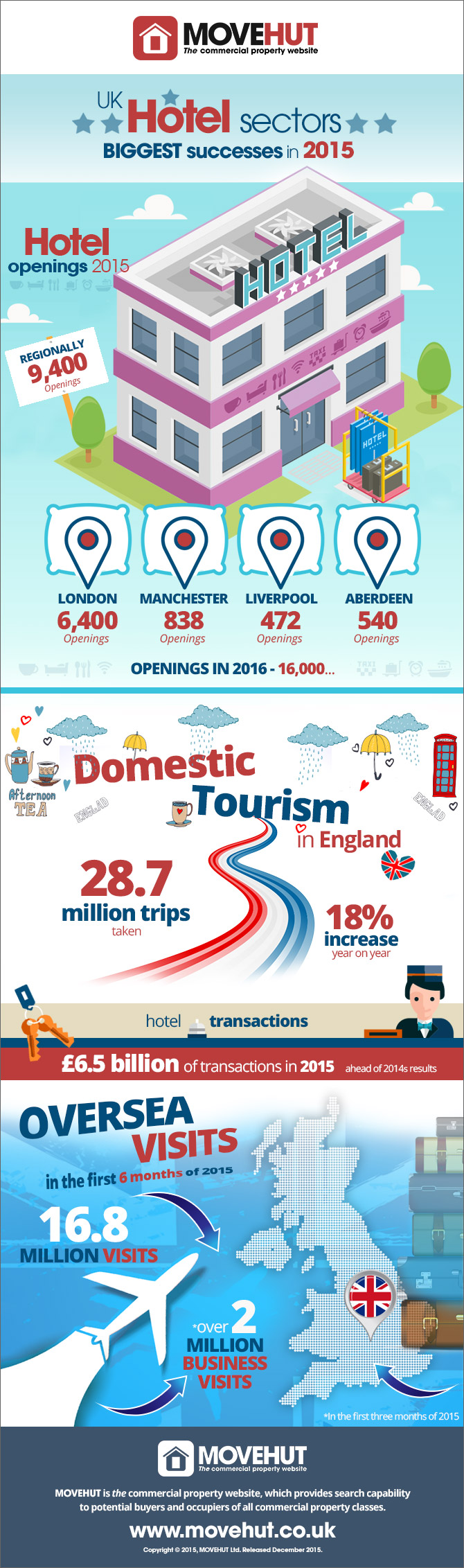 hotel-infographic-1 (1)