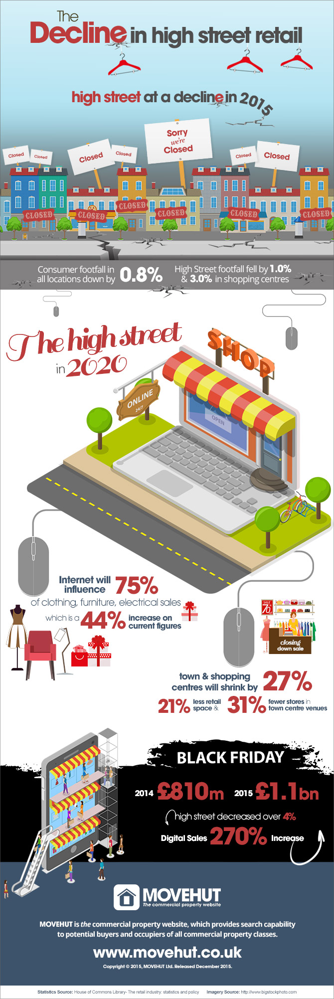 Retail-infographic-670x1535 (1)